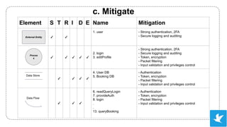 Strider Risk Signals Type STRIDE: Digging Vulnerability by Threat Modelling | PDF