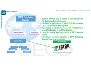 WeSpeakYourLanguage…
Jammal Trust Bank
Mohammad Ibrahim Fheili / Risk & Capacity Building Specialist 
FATCA Participating
Countries
MonetaryAuthority
FinancialInstitutions
FiscalAuthority
USFiscalAuthority
 Financial Institutions (FIs) are required to report Directly to US
Tax Authority on Reportable Accounts.
 The Burden of proof is on the FI, and the FI is held accountable,
by US Tax Authority, for “Non-Compliance”.
 Due Diligence is required. The FI, in a non-US Jurisdiction, is
deemed Non-Compliant by the US Tax Authority.
 Scope: Any country where there can be a FATCA Reportable
Account.
 The Monetary and Fiscal Authorities, in “FATCA Participating
Countries”, play no party to all this!
AccountHolders
AccountHolders
AccountHolders
AccountHolders
AccountHolders
AccountHolders
 