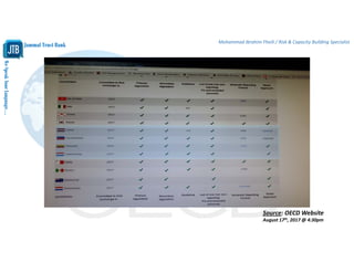 WeSpeakYourLanguage…
Jammal Trust Bank
Mohammad Ibrahim Fheili / Risk & Capacity Building Specialist 
Source: OECD Website 
August 17th, 2017 @ 4:30pm
 