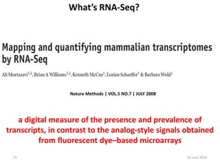 Nature Methods | VOL.5 NO.7 | JULY 2008
What’s RNA-Seq?
a digital measure of the presence and prevalence of
transcripts, in contrast to the analog-style signals obtained
from fluorescent dye–based microarrays
20 June 201615
 