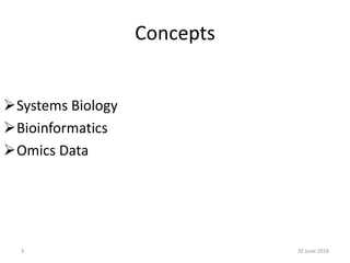 Concepts
Systems Biology
Bioinformatics
Omics Data
20 June 20163
 