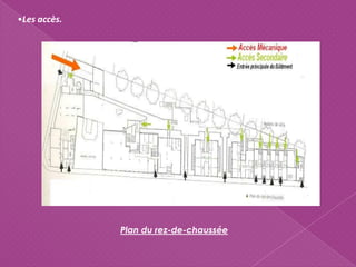 •Les accès.
Plan du rez-de-chaussée
 