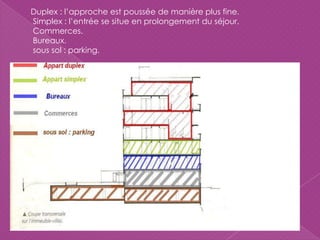 Duplex : l’approche est poussée de manière plus fine.
Simplex : l’entrée se situe en prolongement du séjour.
Commerces.
Bureaux.
sous sol : parking.
 
