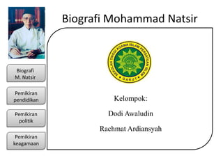 Biografi Mohammad Natsir
Kelompok:
Dodi Awaludin
Rachmat Ardiansyah
Biografi
M. Natsir
Pemikiran
pendidikan
Pemikiran
politik
Pemikiran
keagamaan
 