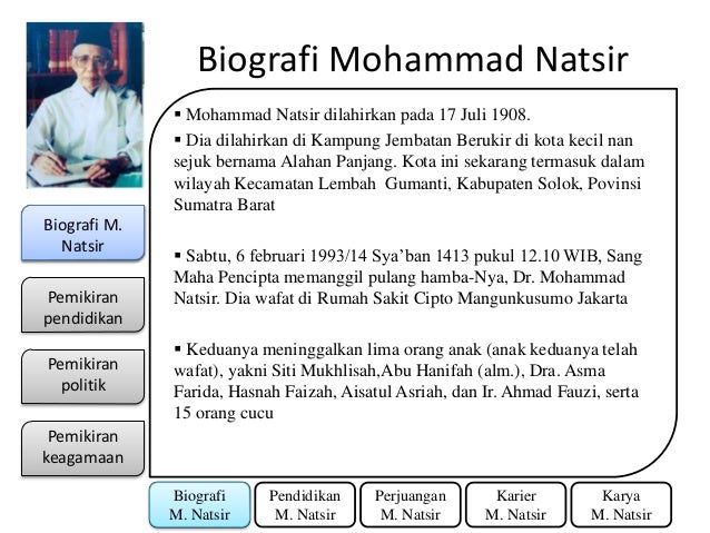Sejarah Mohammad natsir