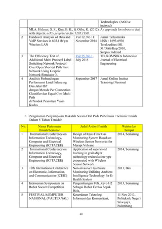 13
Technologies (ArXive
indexed)
MLA: Hidayat, S. S., Kim, B. K., & Ohba, K. (2012). An approach for robots to deal
with objects. arXiv preprint arXiv:1205.1190.
2 Handover Analysis of Data and
VoIP Services in 802.11b/g/n
Wireless LAN
Vol 12, No 11:
November 2014
Jurnal Telkomnika
ISSN : 1693-6930
Terakreditasi SK
51/Dikti/Kep/2010,
Scopus Indexed
3 The Efficiency Test of
Additional Multi Protocol Label
Switching Network Protocol
Over Open Shortest Path First
Network Using Graphic
Network Simulator 3,
Vol 15, No 1,
July 2015
TELKOMNIKA Indonesian
Journal of Electrical
Engineering
4 Analisis Perbandingan
Performansi Load Balancing
Dua Jalur ISP
dengan Metode Per Connection
Classifier dan Equal Cost Multi
Path
di Pondok Pesantren Yasin
Kudus
September 2017 Jurnal Online Institut
Teknologi Nasional
F. Pengalaman Penyampaian Makalah Secara Oral Pada Pertemuan / Seminar Ilmiah
Dalam 5 Tahun Terakhir
No. Nama Pertemuan
Ilmiah/Seminar
Judul Artikel Ilmiah Waktu dan
Tempat
1 International Conference on
Information Technology,
Computer and Electrical
Engineering (ICITACEE)
Design of Real-Time Gas
Monitoring System Based-on
Wireless Sensor Networks for
Merapi Volcano
2014, Semarang
2 International Conference on
Information Technology,
Computer and Electrical
Engineering (ICITACEE)
Application of supervised
learning in grain dryer
technology recirculation type
cooperated with Wireless
Sensor Network
2014, Semarang
3 12th International Conference
on Electronic, Information,
and Communication (ICEIC)
Non-invasive Healthcare
Monitoring Utilizing Ambient
Intelligence Technology for E-
Health System
2013, Bali
4 Indonesian Symposium on
Robot Soccer Competition
Pengembangan Poli_Revo H2
Sebagai Robot Cerdas Sepak
Bola,
2013, Semarang
5 FESTIVAL KOMPUTER
NASIONAL (VALTERNAL)
Kecerdasan Teknologi
Informasi dan Komunikasi,
11 Nov 2013,
Politeknik Negeri
Sriwijaya,
Palembang
 