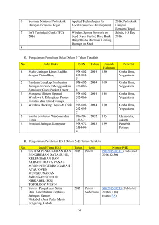 14
6 Seminar Nasional Politeknik
Harapan Bersama Tegal
Applied Technologies for
Local Resources Development
2016, Politeknik
Harapan
Bersama Tegal
7 Int’l Technical Conf. (ITC)
2016
Wireless Sensor Network on
Seed Dryer Fuelled Rice Husk
Briquettes to Decrease Heating
Damage on Seed
Sabah, 6-8 Dec
2016
8
G. Pengalaman Penulisan Buku Dalam 5 Tahun Terakhir
No. Judul Buku ISBN Tahun Jumlah
Halaman
Penerbit
1 Mahir Jaringan Linux RedHat
dengan VirtualBox,
978-602-
262-081-
5
2014 150 Graha Ilmu,
Yogyakarta
2 Panduan Lengkap Pembuatan
Jaringan Nirkabel Menggunakan
Simulator Cisco Packet Tracer
978-602-
262-080-
8
2014 169 Graha Ilmu,
Yogyakarta
3 Mengenal Sistem Operasi
Windows 8, Dilengkapi Proses
Instalasi dan Fitur-Fiturnya
978-602-
262-069-
3
2014 148 Graha Ilmu,
Yogyakarta
4 Wireless Hacking: Tools & Trick 978-602-
262-095-
2
2014 170 Graha Ilmu,
Yogyakarta
5 Samba Jembatan Windows dan
Linux
979-20-
3332-7
2002 155 Elexmedia,
Jakarta
6 Protokol Jaringan Komputer 978-979-
3514-99-
4
2013 159 Penerbit
Polines
H. Pengalaman Perolehan HKI Dalam 5-10 Tahun Terakhir
No. Judul/Tema HKI Tahun Jenis Nomor P/ID
1. SISTEM PENGUKURAN DAN
PENGIRIMAN DATA SUHU,
KELEMBABAN DAN
ALIRAN UDARA PANAS
MESIN PENGERING GABAH
ATAU OVEN
MENGGUNAKAN
JARINGAN SENSOR
NIRKABEL (JSN)
TOPOLOGY MESIN
2015 Patent P00201508311 (Published
2016.12.30)
2 Sistem Pengukuran Suhu
Dan Kelembaban Berbasis
Jaringan Sensor
Nirkabel (Jsn) Pada Mesin
Pengering Gabah
2015 Patent
Sederhana
S09201508233 (Published
2016.03.18)
(status PA)
 