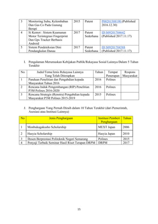 15
3 Monitoring Suhu, Kelembaban
Dan Gas Co Pada Gunung
Berapi
2015 Patent P00201508190 (Published
2016.12.30)
4 Si Kemot : Sistem Keamanan
Motor Terintegrasi Fingerprint
Dan Gps Tracker Berbasis
Android
2017 Patent
Sederhana
ID S09201704642
(Published 2017.11.17)
5 Sistem Pendeteksian Dini
Pendangkalan Danau
2017 Patent
Sederhana
ID S09201704588
(Published 2017.11.17)
I. Pengalaman Merumuskan Kebijakan Publik/Rekayasa Sosial Lainnya Dalam 5 Tahun
Terakhir
No. Judul/Tema/Jenis Rekayasa Lainnya
Yang Telah Diterapkan
Tahun Tempat
Penerapan
Respons
Masyarakat
1 Panduan Penelitian dan Pengabdian kepada
Masyarakat Tahun 2016
2016 Polines
2 Rencana Induk Pengembangan (RIP) Penelitian
P3M Polines 2016-2020
2016 Polines
3 Rencana Strategis (Renstra) Pengabdian kepada
Masyarakat P3M Polines 2015-2019
2015 Polines
J. Penghargaan Yang Pernah Diraih dalam 10 Tahun Terakhir (dari Pemerintah,
Asosiasi atau Institusi Lainnya)
No Jenis Penghargaan Institusi Pemberi
Penghargaan
Tahun
1 Monbukagakusho Scholarship MEXT Japan 2006
2 Hasyia Scholarship Hasyia Japan 2010
3 Dosen Berprestasi Politeknik Negeri Semarang Polines 2015
4 Penyaji Terbaik Seminar Hasil Riset Terapan DRPM DRPM 2017
 