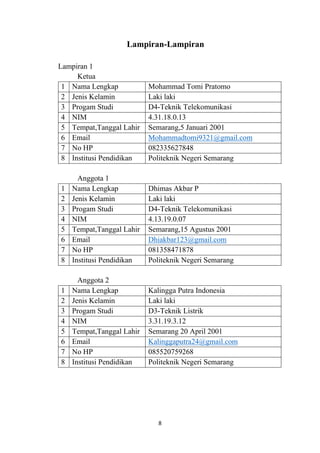 8
Lampiran-Lampiran
Lampiran 1
Ketua
1 Nama Lengkap Mohammad Tomi Pratomo
2 Jenis Kelamin Laki laki
3 Progam Studi D4-Teknik Telekomunikasi
4 NIM 4.31.18.0.13
5 Tempat,Tanggal Lahir Semarang,5 Januari 2001
6 Email Mohammadtomi9321@gmail.com
7 No HP 082335627848
8 Institusi Pendidikan Politeknik Negeri Semarang
Anggota 1
1 Nama Lengkap Dhimas Akbar P
2 Jenis Kelamin Laki laki
3 Progam Studi D4-Teknik Telekomunikasi
4 NIM 4.13.19.0.07
5 Tempat,Tanggal Lahir Semarang,15 Agustus 2001
6 Email Dhiakbar123@gmail.com
7 No HP 081358471878
8 Institusi Pendidikan Politeknik Negeri Semarang
Anggota 2
1 Nama Lengkap Kalingga Putra Indonesia
2 Jenis Kelamin Laki laki
3 Progam Studi D3-Teknik Listrik
4 NIM 3.31.19.3.12
5 Tempat,Tanggal Lahir Semarang 20 April 2001
6 Email Kalinggaputra24@gmail.com
7 No HP 085520759268
8 Institusi Pendidikan Politeknik Negeri Semarang
 