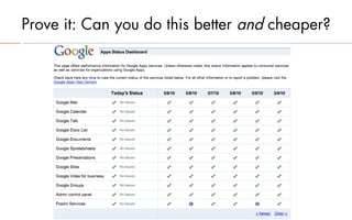 Prove it: Can you do this better and cheaper?
 