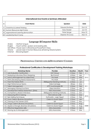 Mohammed Abbas' Professional Resume (2013) Page 4
International Live Events & Seminars Attended
n Event Name Speaker Date
1 Creativity & Lateral Thinking Edward De Bono Oct-10
2 Human Resources Mgt Camp Gary Dessler Jun-10
3 organizational Learning &innovation Peter Senge May-10
4 Leadership Boot Camp Stephen R.Covey Mar-10
Language &Computer Skills
Arabic : Mother tongue.
English : Fluent written, spoken and reading skills.
MS Office : Power User in (Word-Excel-PowerPoint-Visio).
Oracle : power User in Human Resources &Training Oracle System.
Internet : Browsing Expert .
PROFESSIONAL CERTIFICATES &DEVELOPMENT COURSES
Professional Certificates & Development Training Workshops
n Workshop Name Provider Duration Month Year
1 Job Evaluation Certification HAY Group 2 Days Feb 2013
2 Marketing & Busniess Plans Designing Be-Consult 4 Days Apr
20123 M.B.O (Management by objectives) Pro Mark 2 adsy Mar
4 DNA (Developing Needs Assessment) Pro Mark 1 Day Jan
5 Train the Trainer (TOT) EBI(Egyptian Banking Institute) 6 Days Jul
2011
6 High Performance Teams Dale Carniege 2Days Mar
7 Talent Management ATTF (Luxmborg)& EBI 4 Days Feb
8 Managing Training Functions Steps Solutions 2 Days Jan
9 Development Needs Assessment (DNA) AB & Associates 2 Days Jan
10 Competency Based Interviews EBI(Egyptian Banking Institute) 3 Days Oct
2010
11 Measuring ROI in training ROI Institute & EBI 4 Days Mar
12 Spin Selling Techniques Huthwaite - Logic Egypt 4 Days Feb
13 Livon Celemi (Business Simulation) Celemi & Quest Egypt 2 Days Jan
14 Training of the Trainers (TOT) IMI 5 Days Nov
2008
15 Tango Celemi (Business Simulation) Celemi & Quest Egypt 2 Days Aug
16 Apple & Oranges (Business Simulation) Celemi & Quest Egypt 1 Day Aug
17 Effective Negotiation skills AB & Associates 2 Days Apr
18 Moving Up to Management AB & Associates 4 Days Mar
 