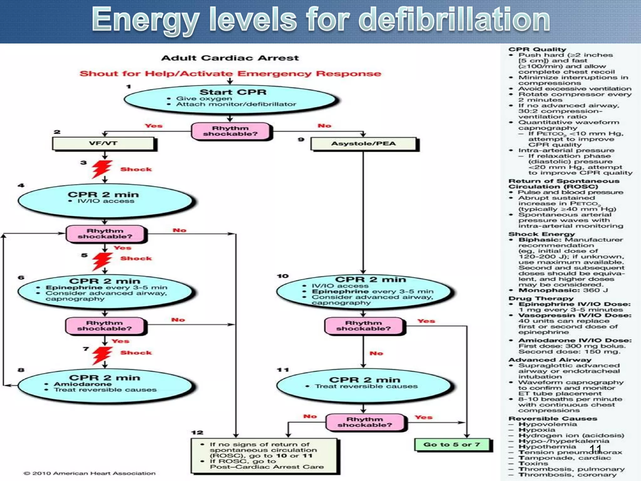 defibrillation and cardioversion PPT