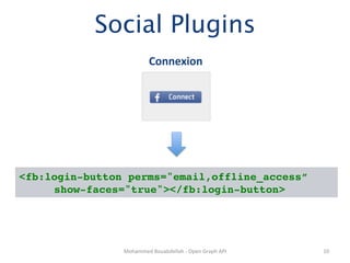 Social Plugins
                              Connexion	
  




<fb:login-button perms="email,offline_access” !
  ! !show-faces="true"></fb:login-button>!




                Mohammed	
  Bouabdellah	
  -­‐	
  Open	
  Graph	
  API	
     10	
  
 