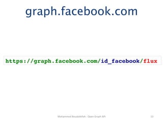 graph.facebook.com



https://graph.facebook.com/id_facebook/flux!




              Mohammed	
  Bouabdellah	
  -­‐	
  Open	
  Graph	
  API	
     13	
  
 