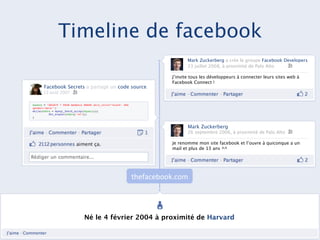 Timeline de facebook
                                                                                   Mark Zuckerberg a crée le groupe Facebook Developers
                                                                                   23 juillet 2008, à proximité de Palo Alto

                                                                            J’invite tous les développeurs à connecter leurs sites web à
                                                                            Facebook Connect !
      Facebook Secrets a partagé un code source.
      13	
  août	
  2007	
  

$query = "SELECT * FROM members WHERE skin_color=‘black’ AND
gender=‘male’"; 
while($data = mysql_fetch_array($query)){ 
         "fbi_signal($data[‘id’]);"
}"


                                                                                   Mark Zuckerberg
                                                                                   26 septembre 2006, à proximité de Palo Alto

                                                                            Je renomme mon site facebook et l’ouvre à quiconque a un
                                                                            mail et plus de 13 ans ^^




                                                               thefacebook.com	
  




                                Né le 4 février 2004 à proximité de Harvard
                                                                                                                                       3	
  
 