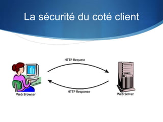 La sécurité du coté client
 