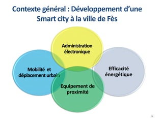 24
Contexte général : Développement d’une
Smart city à la ville de Fès
Mobilité et
déplacement urbain
Efficacité
énergétique
Administration
électronique
Equipement de
proximité
 