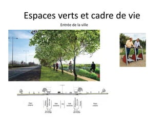 Espaces verts et cadre de vie
Entrée de la ville
 