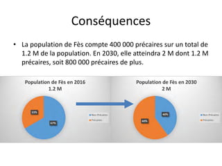 Conséquences
• La population de Fès compte 400 000 précaires sur un total de
1.2 M de la population. En 2030, elle atteindra 2 M dont 1.2 M
précaires, soit 800 000 précaires de plus.
 