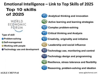Emotional Intelligence – Link to Top Skills of 2025
www.agilechennai.com
Analytical thinking and innovation
Active learnin...
