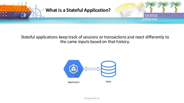 Stateful Application Example Autoscaling Stateful Workloads in Kubernetes | PPT | Free Download