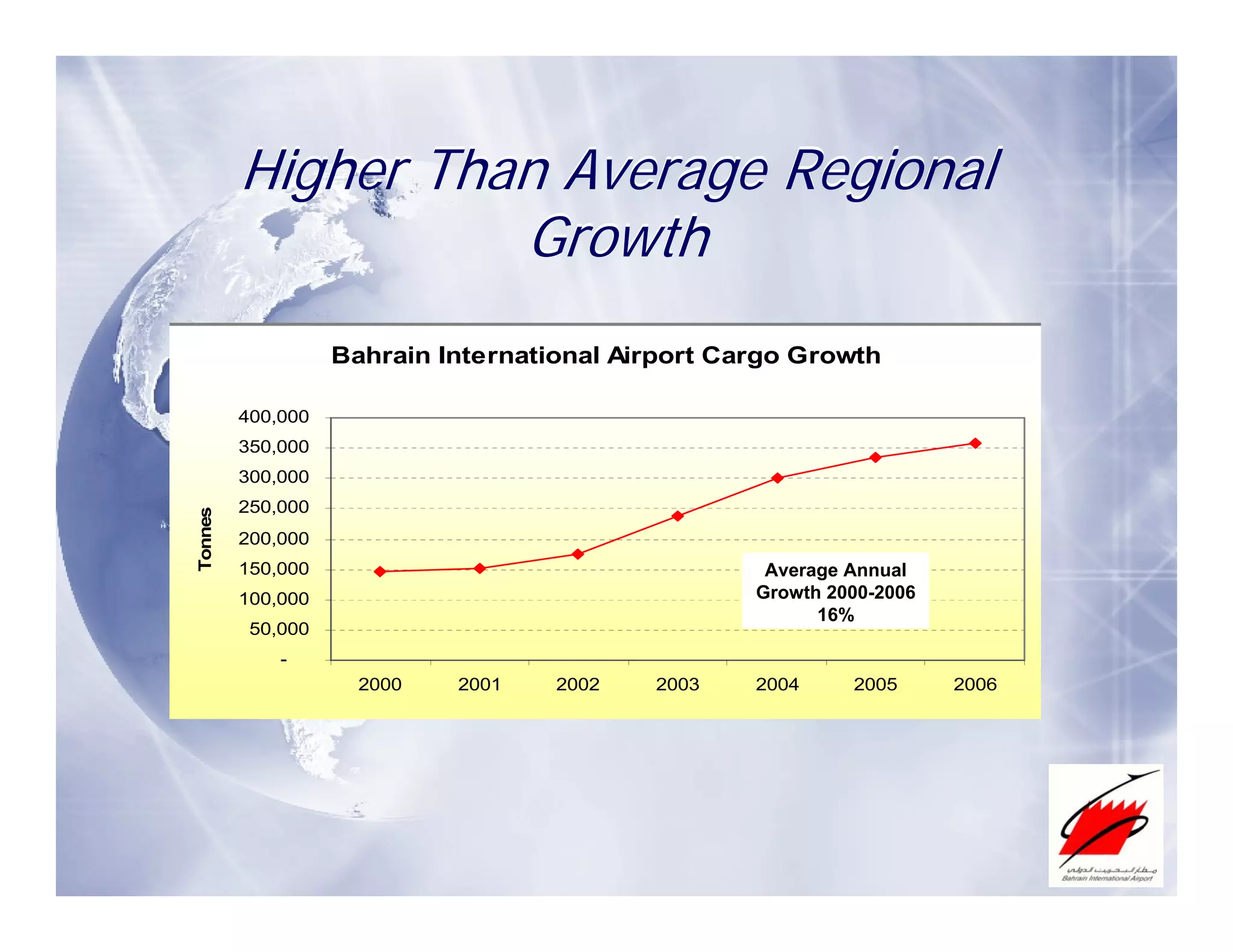 Bahrain - Strategic Cargo Partner