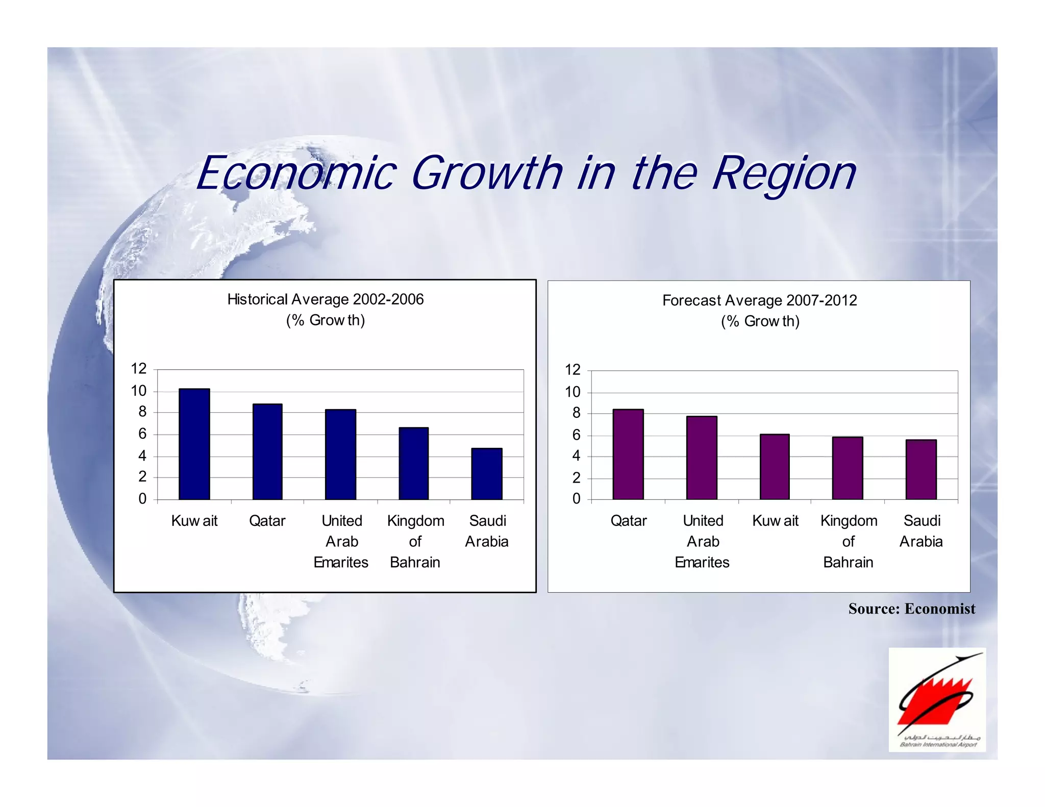 Bahrain - Strategic Cargo Partner