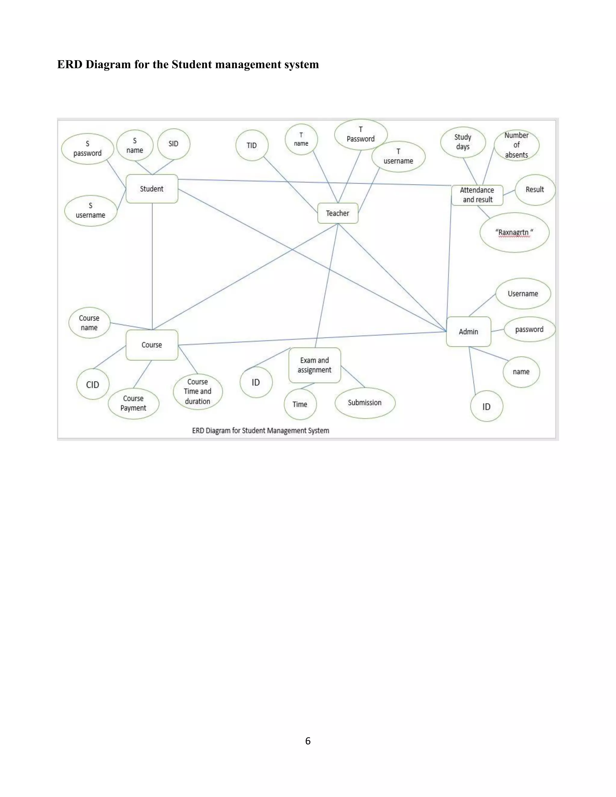 Student Management System | PDF