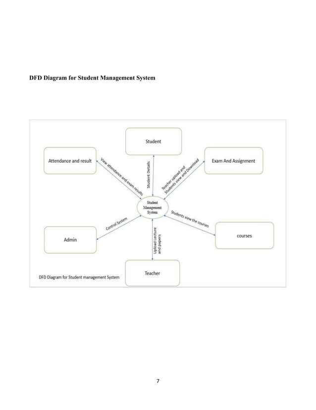 Student Management System | PDF