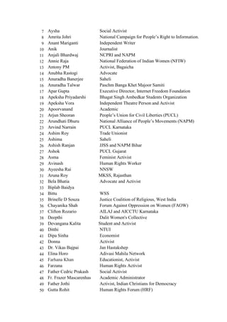 7 Aysha Social Activist
8 Amrita Johri National Campaign for People’s Right to Information.
9 Anant Mariganti Independent ...