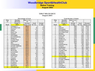 Woodbridge Sport&HealthClub Before Training August 2003