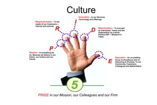 Our Culture - Pride P R I E D Passion  –   In everything we do. Because we believe in our Vision, our Culture and our Values. PRIDE  in our Mission, our Colleagues and our Firm Responsiveness  –   To the needs of our Customers – internal and external. Innovation  –   In our Services, Technology and Offerings Determination  –   To succeed as Individuals, Teams and the Organization as a whole. Practice WIT – Whatever It Takes. Execution  –   An un-yielding focus on Excellence and on Delivering to Promise. To our Community, Customers, Colleagues and Stakeholders. Culture 