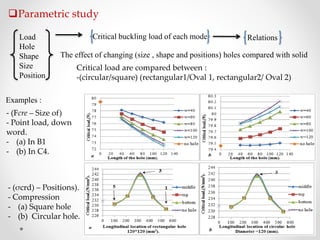 The effect of the holes on the buckling behavior of thin-walled members ...