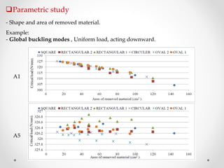 The effect of the holes on the buckling behavior of thin-walled members ...