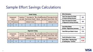 10
Sample Effort Savings Calculations
 