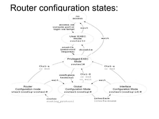 Router configuration states:  