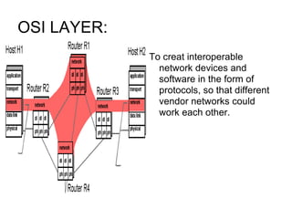 OSI LAYER:  To creat interoperable network devices and  software in the form of protocols, so that different vendor networks could work each other.  