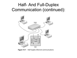 Half- And Full-Duplex Communication (continued): 