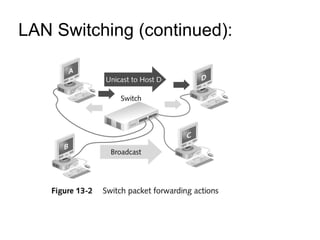 LAN Switching (continued):  