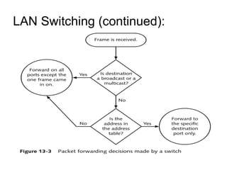 LAN Switching (continued):  