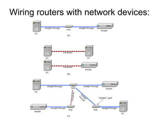 Wiring routers with network devices: 