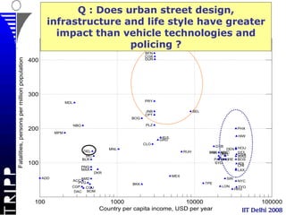 IIT Delhi 2008 Fatality risk in traffic crashes by city Q : Does urban street design, infrastructure and life style have greater impact than vehicle technologies and policing ? 