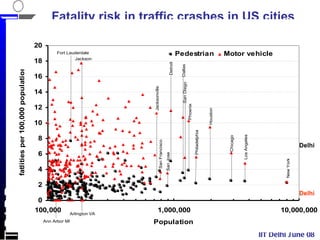 IIT Delhi June 08 Fatality risk in traffic crashes in US cities Delhi Delhi 