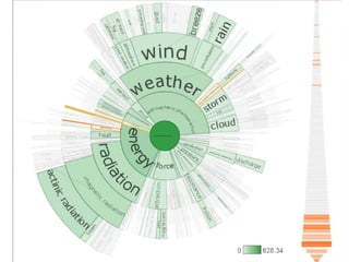 Text visualization | PDF