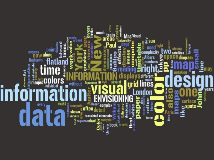 Text visualization