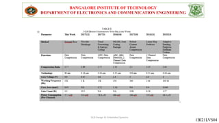 BANGALORE INSTITUTE OF TECHNOLOGY
DEPARTMENT OF ELECTRONICS AND COMMUNICATION ENGINEERING
1BI21LVS04
VLSI Design & Embedded Systems
 