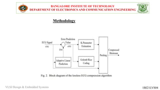 BANGALORE INSTITUTE OF TECHNOLOGY
DEPARTMENT OF ELECTRONICS AND COMMUNICATION ENGINEERING
1BI21LVS04
Methodology
VLSI Design & Embedded Systems
 