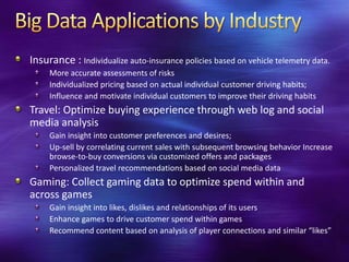 Insurance : Individualize auto-insurance policies based on vehicle telemetry data.
     More accurate assessments of risks
     Individualized pricing based on actual individual customer driving habits;
     Influence and motivate individual customers to improve their driving habits
Travel: Optimize buying experience through web log and social
media analysis
     Gain insight into customer preferences and desires;
     Up-sell by correlating current sales with subsequent browsing behavior Increase
     browse-to-buy conversions via customized offers and packages
     Personalized travel recommendations based on social media data
Gaming: Collect gaming data to optimize spend within and
across games
     Gain insight into likes, dislikes and relationships of its users
     Enhance games to drive customer spend within games
     Recommend content based on analysis of player connections and similar “likes”
 