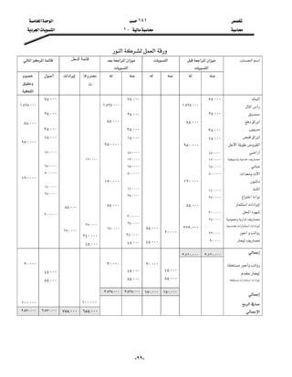 ١٤١‫א‬‫א‬
J١‫א‬‫א‬
-٩٩-
‫א‬‫א‬
‫א‬‫א‬‫א‬
‫א‬
‫א‬‫א‬‫א‬‫א‬
‫א‬
‫اﻟﺪﺧﻞ‬ ‫ﻗﺎﺋﻤﺔ‬‫א‬‫א‬ ‫א‬‫א‬
‫ﻤﺼﺭﻭﻓﺎ‬
‫ﺕ‬
‫א‬‫א‬

‫א‬
‫א‬
‫א‬

‫א‬

‫א‬
‫א‬‫א‬
‫א‬


‫א‬
‫א‬

‫א‬‫א‬‫א‬
‫א‬‫א‬‫א‬
‫א‬
‫א‬
‫א‬‫א‬‫א‬‫א‬
‫א‬

٧٥{٠٠٠
٢٥{٠٠٠
٣٥{٠٠٠
١٥{٠٠٠

٤٥٠{٠٠٠
١٢٠{٠٠٠
٦٥٠{٠٠٠
٨٠٠{٠٠٠

١٤٠{٠٠٠
٢٥٠{٠٠٠
٣٠٠{٠٠٠
٢٥٠{٠٠٠

٢٢٠{٠٠٠
٩٠{٠٠٠
١{٥٩٥{٠٠٠
٨٥{٠٠٠

٩٥٠{٠٠٠
١٢٠{٠٠٠

٨٥{٠٠٠


٥٨٥٫٠٠٠
٢٠{٠٠٠
















٨٥{٠٠٠

٤٥{٠٠٠
٧٥{٠٠٠

٢٥{٠٠٠

٣٥{٠٠٠
١٥{٠٠٠

٤٥٠{٠٠٠
١٢٠{٠٠٠
٦٥٠{٠٠٠
٨٠٠{٠٠٠

١٤٠{٠٠٠
٢٥٠{٠٠٠


٣٠٠{٠٠٠
٢٥٠{٠٠٠

٢٤٠{٠٠٠
٤٥{٠٠٠
١{٥٩٥{٠٠٠
٨٥{٠٠٠

٩٥٠{٠٠٠

١٢٠{٠٠٠
٨٥{٠٠٠
٦٧٠{٠٠٠







١٢٠{٠٠٠







٢٥٠{٠٠٠

٢٤٠{٠٠٠
٤٥{٠٠٠













٨٥{٠٠٠


٦٧٠{٠٠٠
٧٥{٠٠٠
٢٥{٠٠٠
٣٥{٠٠٠
١٥{٠٠٠

٤٥٠{٠٠٠

٦٥٠{٠٠٠
٨٠٠{٠٠٠

١٤٠{٠٠٠
٢٥٠{٠٠٠


٣٠٠{٠٠٠
١{٥٩٥{٠٠٠
٨٥{٠٠٠
٩٥٠{٠٠٠
١٢٠{٠٠٠
٣٫٤٢٠٫٠٠٠٣٫٤٢٠٫٠٠٠
٤٥{٠٠٠
٨٥{٠٠٠
٢٠{٠٠٠



٤٥{٠٠٠
٨٥{٠٠٠

٢٠{٠٠٠
١٥٠{٠٠٠١٥٠{٠٠٠٣{٥٢٥{٠٠٠٣{٥٢٥{٠٠٠
١٠٠{٠٠٠



٤٥{٠٠٠
٨٥{٠٠٠

٢٠{٠٠٠





١٠٠{٠٠٠

‫א‬

‫א‬‫א‬‫א‬‫א‬


‫א‬
‫א‬٦٥٥{٠٠٠٧٥٥{٠٠٠٢{٨٧٠{٠٠٠٢{٨٧٠{٠٠٠


 