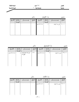 ١٤١‫א‬‫א‬
J١‫א‬‫א‬

- ٥٠ -

L‫א‬‫א‬
‫اﻟﻤﺒﻠﻎ‬‫ﺑﻴ‬‫ـــــــــــــــﺎن‬‫ﻗﻴﺪ‬ ‫رﻗﻢ‬
‫اﻟﻴﻮﻣﻴﺔ‬
‫اﻟﺘﺎرﻳﺦ‬‫اﻟﻤﺒﻠﻎ‬‫ﺑﻴــــــــــــﺎن‬‫ﻗﻴﺪ‬ ‫رﻗﻢ‬
‫اﻟﻴﻮﻣﻴﺔ‬
‫اﻟ‬‫ﺘﺎرﻳﺦ‬
٢٠{٠٠٠

L‫א‬٢٥L٦L١٤٢٣








L‫א‬‫א‬
‫اﻟﻤﺒﻠﻎ‬‫ﺑﻴ‬‫ـــــــــــــــﺎن‬‫ﻗﻴﺪ‬ ‫رﻗﻢ‬
‫اﻟﻴﻮﻣﻴﺔ‬
‫اﻟﺘﺎرﻳﺦ‬‫اﻟﻤﺒﻠﻎ‬‫ﺑﻴــــــــــــﺎن‬‫ﻗﻴﺪ‬ ‫رﻗﻢ‬
‫اﻟﻴﻮﻣﻴﺔ‬
‫اﻟﺘﺎرﻳﺦ‬
١٥٫٠٠٠

L‫א‬٣١٥L٦L١٤٢٣

١٥٠٠

‫ﺣـ‬ ‫ﻣﻦ‬/‫ﻣﺼﺎرﻳﻒ‬
‫آﻬﺮﺑﺎء‬

٨١٥L٧L١٤٢٣







L‫א‬‫א‬
‫اﻟﻤﺒﻠﻎ‬‫ﺑﻴ‬‫ـــــــــــــــﺎن‬‫ﻗﻴﺪ‬ ‫رﻗﻢ‬
‫اﻟﻴﻮﻣﻴﺔ‬
‫اﻟﺘﺎرﻳﺦ‬‫اﻟﻤﺒﻠﻎ‬‫ﺑﻴــــــــــــﺎن‬‫ﻗﻴﺪ‬ ‫رﻗﻢ‬
‫اﻟﻴﻮﻣﻴﺔ‬
‫اﻟﺘﺎرﻳﺦ‬
٩٫٠٠٠

L‫א‬٤٢٠L٦L١٤٢٣





 